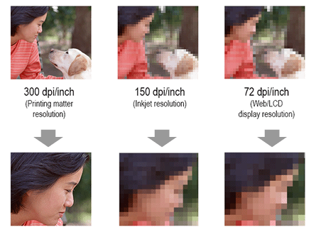 image resolution