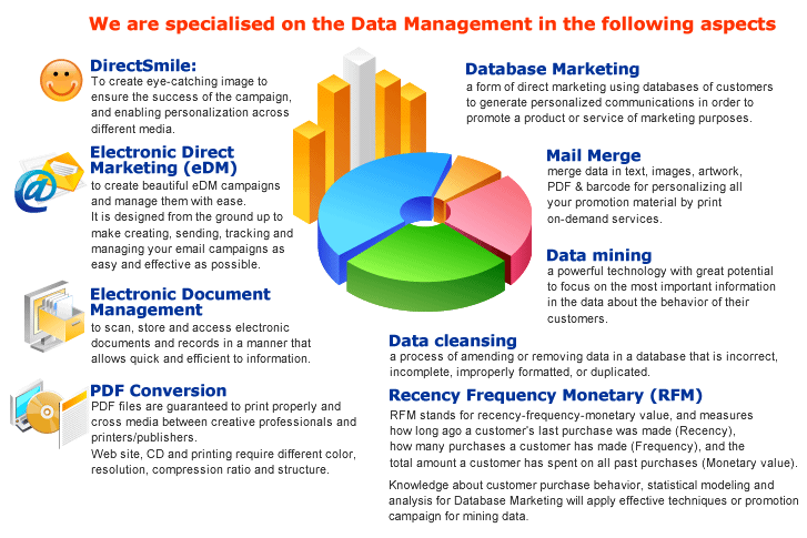 data management
